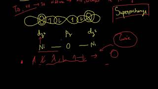 Antiferromagnetism of NiO [upl. by Declan]