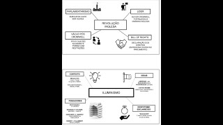 RESUMO DO VOLUME 1 HISTÓRIA 8º ANO  REVOLUÇÕES INGLESAS E ILUMINISMO [upl. by Nihhi]