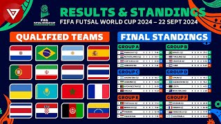 🔴 FIFA FUTSAL WORLD CUP 2024 Results amp Standings  Qualified Teams Round of 16  22 Sep 2024 [upl. by Kermit]