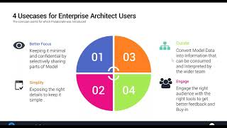 Introduction to Sparx Systems Prolaborate [upl. by Lerrehs]