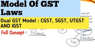 Model Of GST Laws Bcom 5 Sem  Dual GST Model In India  CGST SGST UTGST And IGST  Hindi [upl. by Iralam]