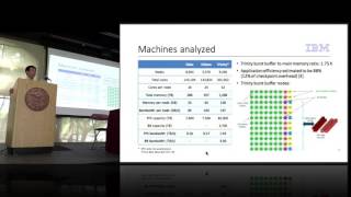 Storage Performance Modeling for Future Systems [upl. by Quill]