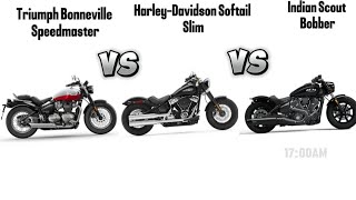 Triumph Bonneville Speedmaster vs HarleyDavidson Softail Slim vs Indian Scout Bobber 🔥 [upl. by Wahs]