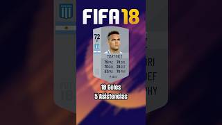 LAUTARO MARTÍNEZ FIFA EVOLUTION 20182024 eafc24 fifashorts lautaromartínez shorts [upl. by Janette303]