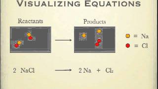 Pictures and balanced equationsmov [upl. by Carrew]