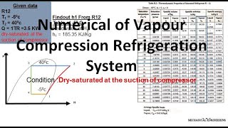 Numerical of Vapour Compression Refrigeration System [upl. by Justin925]