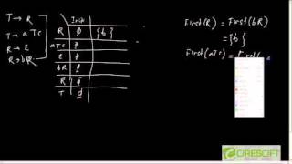 More Explanation on FIRST and NULLABLE FUNCTION [upl. by Gnud725]