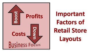 Important Factors of Retail Store Layouts [upl. by Namijneb]