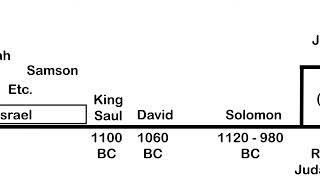 Bible timeline video [upl. by Forster]