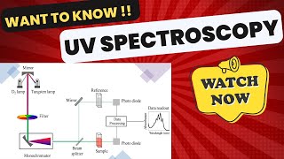 UV Spectroscopy  UV Visible spectroscopy  Electronic spectroscopy  DREAM BIG CLASSES [upl. by Benilda]