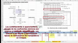 METODO SIMPLIFICADO Parte 22 [upl. by Masterson]