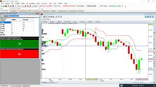 Market View Terminal  Ticker Plant Paid Technical Analysis Software Part  1  Introduction [upl. by Htessil]