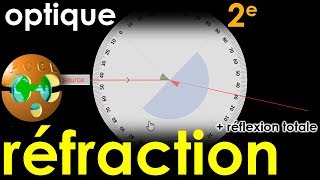 Réfraction  SnellDescartes  n1sinθ1  n2sinθ2  Réflexion totale  PhysiqueChimie  SECONDE [upl. by Baird]