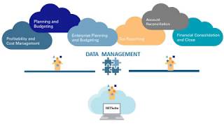 Overview Integrating Enterprise Performance Management Cloud and NETSuite Using Data Management [upl. by Carberry]