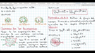 Teorema de Stokes y divergencia [upl. by Parks]