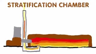 stratification chamber in a rocket mass heater with matt walker [upl. by Suoicerp]