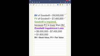 Calculation of Goodwill Impairment Loss 101 [upl. by Emarej]