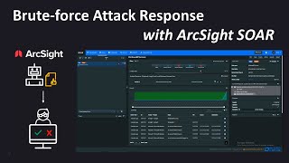 Bruteforce Attack Response with ArcSight SOAR  CyberRes SME Submission [upl. by Noryb]