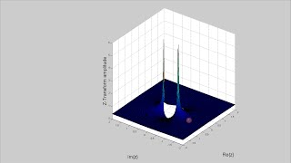 ZTransform Poles and Zeros [upl. by Seugirdor]