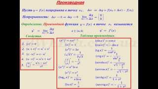 Видеоурок quotПонятие производнойquot [upl. by Idette]