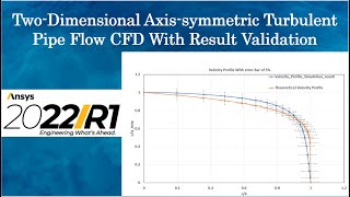 2D Turbulent Pipe Flow CFD  Result Validation  Ansys Fluent 2022R1 Tutorial  k e Turbulence Model [upl. by Arnst]