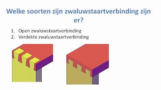 Wat is een zwaluwstaartverbinding Benamingen uitgelegd door Fred [upl. by Nicoline]