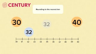 Rounding Decimals  How to Round Decimals to The Nearest Whole Number [upl. by Atiuqihc]