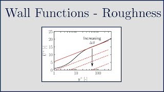 CFD How are Wall Functions Modified for Roughness [upl. by Dazraf]