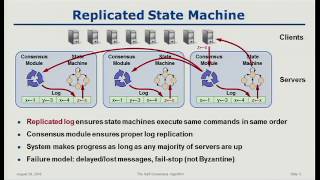 Designing for Understandability The Raft Consensus Algorithm [upl. by Niel]