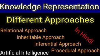 Approaches of Knowledge Representation in AI  Knowledge Representation amp Reasoning KRR  AI [upl. by Farly818]