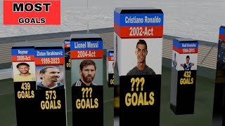 Top Scorers of the 21st Century  Most Goals in Football [upl. by Mcevoy]