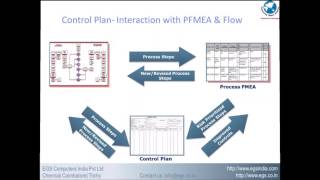 APQP Process Implementation Overview [upl. by Oberstone340]