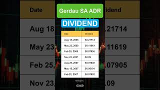 GGB Gerdau SA ADR Dividend History [upl. by Hailee]