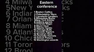 ￼ my 20242025 NBA season predictions [upl. by Ahsya791]