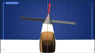 Why is the aircraft propeller offset to the right [upl. by Huskamp]