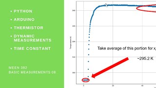MEEN 382 201 08  Time Constant for Dynamic Data [upl. by Fair561]