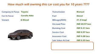 Toyota Corolla Altis G Diesel Ownership Cost  Price Service Cost Insurance India Car Analysis [upl. by Isak]