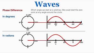 Waves Phase Difference  IB Physics [upl. by Yrram194]