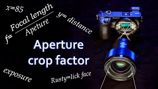 Effective Aperture Explained  Full frame Vs APSC [upl. by Ahsiekal]