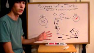 Purpose of a Turbocharger  Explained [upl. by Aisinoid49]