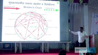 Monsoon Crop Science  Mulders Chart [upl. by Retrop]