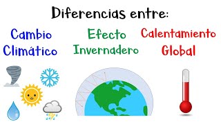 🌞 Diferencias entre Cambio Climático Efecto Invernadero Calentamiento Global 🔥 🌎 Fácil y Rápido [upl. by Torto]