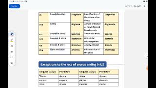 terminology 4 singular and plural medical terms [upl. by Ekram]