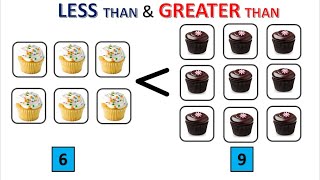 Greater Than Less Than Equal toGreater Than Less Than For KidsMaths Basics For KidsMaths Concept [upl. by Grange]