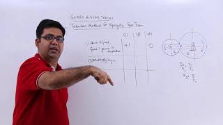 Tabular Method For Epicyclic Gear Trains [upl. by Eydnarb]