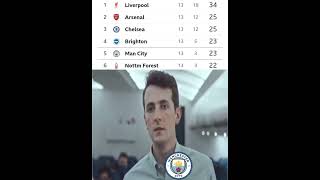 Man City In The Premier League 😂 [upl. by Dahle]