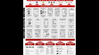 14 Important MicroStrategy Tools [upl. by Iror]