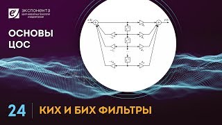 Основы ЦОС 24 КИХ и БИХ фильтры ссылка на скачивание скриптов в описании [upl. by Nylhtak]