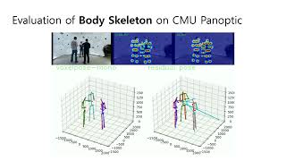 VoxelPosemono Monocular Absolute 3D WholeBody Human Pose Estimation [upl. by Archer270]