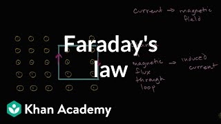 Faradays Law Introduction  Physics  Khan Academy [upl. by Careaga161]